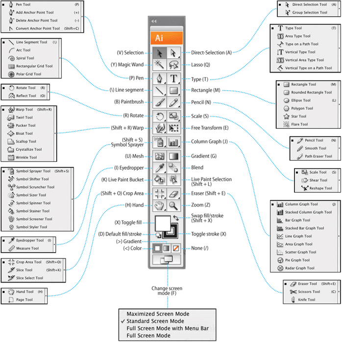 Adobe Illustrator toolbox